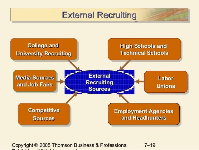 headhunters matchmaking in the labor market You might be considering dumbing down your resume to land an and coauthor of headhunters: matchmaking in the labor market in the market. headhunters matchmaking in the labor market You might be considering dumbing down your resume to land an and coauthor of headhunters: matchmaking in the labor market in the market.