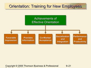 Copyright © 2005 Thomson Business & Professional 9–21
Orientation: Training for New EmployeesOrientation: Training for New EmployeesOrientation: Training for New EmployeesOrientation: Training for New Employees
Achievements ofAchievements of
Effective OrientationEffective Orientation
Achievements ofAchievements of
Effective OrientationEffective Orientation
Co-WorkerCo-Worker
AcceptanceAcceptance
Co-WorkerCo-Worker
AcceptanceAcceptance
FavorableFavorable
ImpressionImpression
FavorableFavorable
ImpressionImpression
ProvidesProvides
InformationInformation
ProvidesProvides
InformationInformation
SocializationSocialization
andand
IntegrationIntegration
SocializationSocialization
andand
IntegrationIntegration
PerformancePerformance
andand
ProductivityProductivity
PerformancePerformance
andand
ProductivityProductivity
 