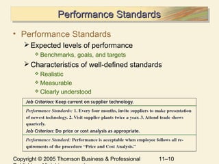 Copyright © 2005 Thomson Business & Professional 11–10
Performance StandardsPerformance StandardsPerformance StandardsPerformance Standards
• Performance Standards
Expected levels of performance
 Benchmarks, goals, and targets
Characteristics of well-defined standards
 Realistic
 Measurable
 Clearly understood
 