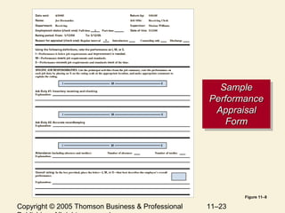 Copyright © 2005 Thomson Business & Professional 11–23
SampleSample
PerformancePerformance
AppraisalAppraisal
FormForm
SampleSample
PerformancePerformance
AppraisalAppraisal
FormForm
Figure 11–8
 