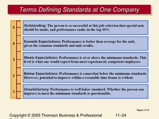 Copyright © 2005 Thomson Business & Professional 11–24
Terms Defining Standards at One CompanyTerms Defining Standards at One CompanyTerms Defining Standards at One CompanyTerms Defining Standards at One Company
Figure 11–9
 