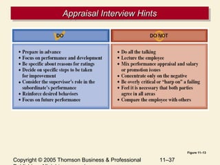 Copyright © 2005 Thomson Business & Professional 11–37
Appraisal Interview HintsAppraisal Interview HintsAppraisal Interview HintsAppraisal Interview Hints
Figure 11–13
 