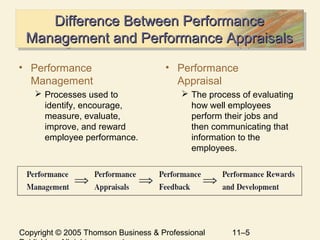 Copyright © 2005 Thomson Business & Professional 11–5
Difference Between PerformanceDifference Between Performance
Management and Performance AppraisalsManagement and Performance Appraisals
Difference Between PerformanceDifference Between Performance
Management and Performance AppraisalsManagement and Performance Appraisals
• Performance
Management
 Processes used to
identify, encourage,
measure, evaluate,
improve, and reward
employee performance.
• Performance
Appraisal
 The process of evaluating
how well employees
perform their jobs and
then communicating that
information to the
employees.
 