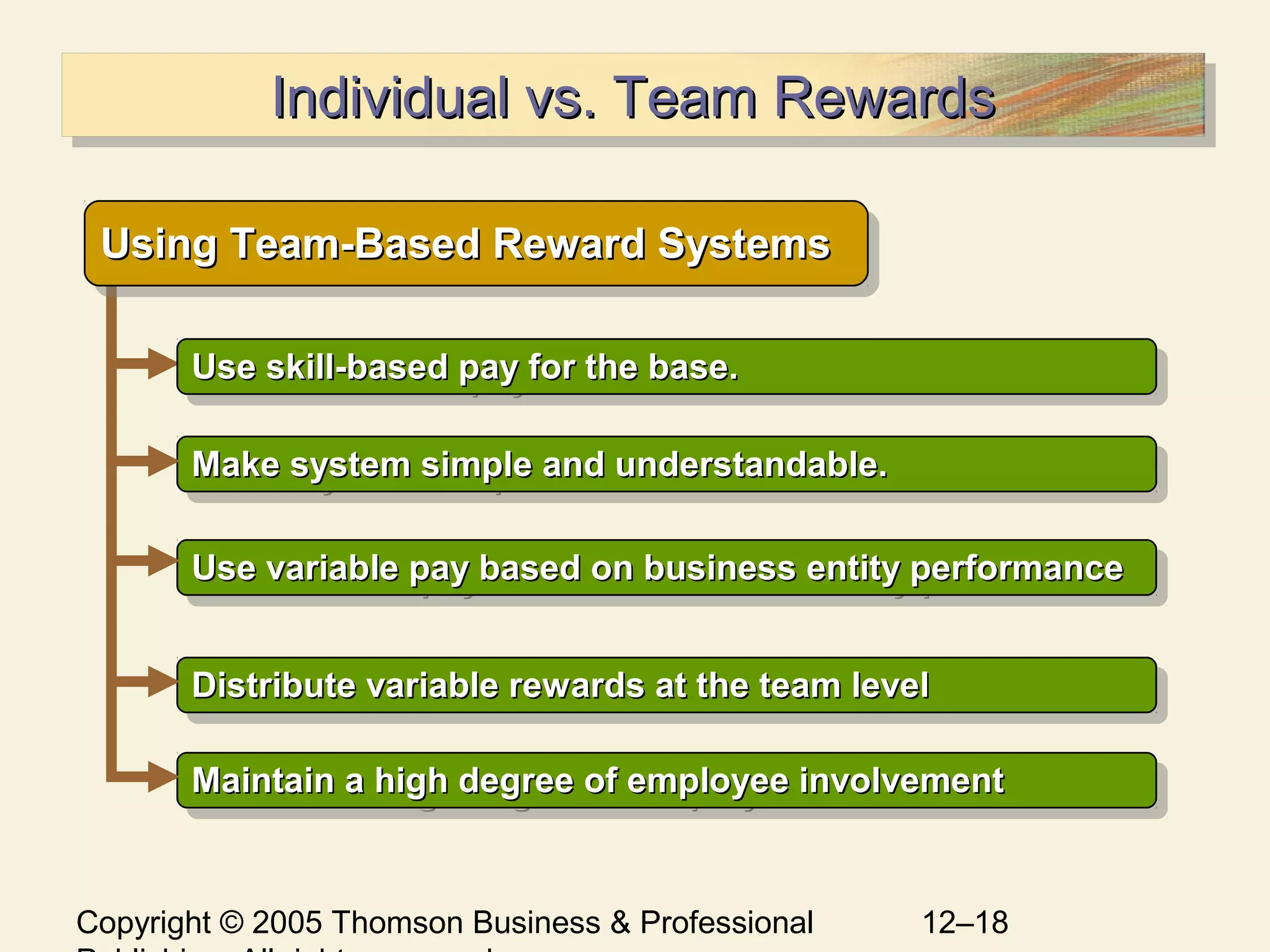 Copyright © 2005 Thomson Business & Professional 12–18
Individual vs. Team RewardsIndividual vs. Team RewardsIndividual vs. Team RewardsIndividual vs. Team Rewards
Distribute variable rewards at the team levelDistribute variable rewards at the team levelDistribute variable rewards at the team levelDistribute variable rewards at the team level
Make system simple and understandable.Make system simple and understandable.Make system simple and understandable.Make system simple and understandable.
Using Team-Based Reward SystemsUsing Team-Based Reward SystemsUsing Team-Based Reward SystemsUsing Team-Based Reward Systems
Use skill-based pay for the base.Use skill-based pay for the base.Use skill-based pay for the base.Use skill-based pay for the base.
Use variable pay based on business entity performanceUse variable pay based on business entity performanceUse variable pay based on business entity performanceUse variable pay based on business entity performance
Maintain a high degree of employee involvementMaintain a high degree of employee involvementMaintain a high degree of employee involvementMaintain a high degree of employee involvement
 