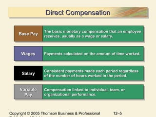Chapter 12 Compensation Strategies and Practices | PPT