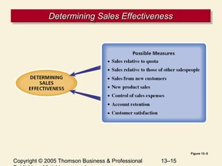 Chapter 13 Variable Pay and Executive Compensation | PPT