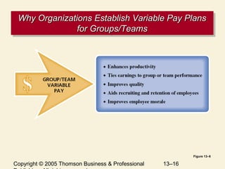 Chapter 13 Variable Pay and Executive Compensation | PPT