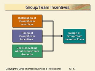 Chapter 13 Variable Pay and Executive Compensation | PPT