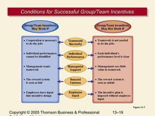 Chapter 13 Variable Pay and Executive Compensation | PPT
