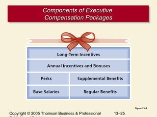 Chapter 13 Variable Pay and Executive Compensation | PPT