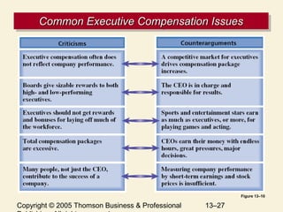 Chapter 13 Variable Pay and Executive Compensation | PPT