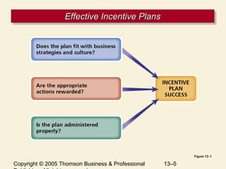 Chapter 13 Variable Pay and Executive Compensation | PPT