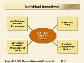 Chapter 13 Variable Pay and Executive Compensation | PPT