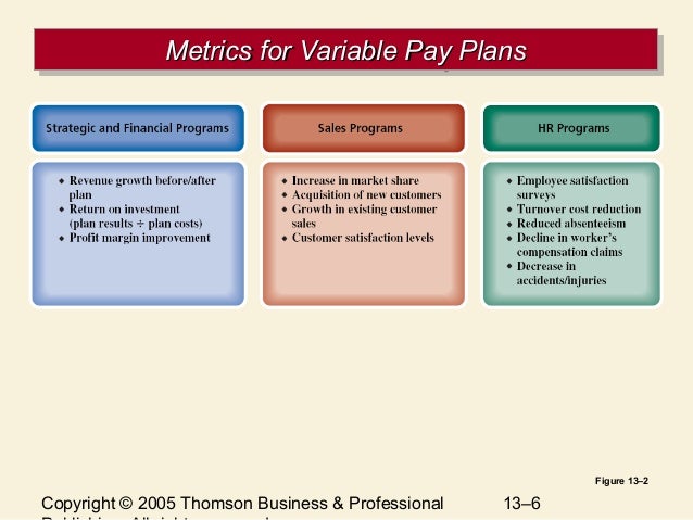 Chapter 13 Variable Pay And Executive Compensation