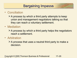 Copyright © 2005 Thomson Business & Professional 17–29
Bargaining ImpasseBargaining ImpasseBargaining ImpasseBargaining Impasse
• Conciliation
A process by which a third party attempts to keep
union and management negotiators talking so that
they can reach a voluntary settlement.
• Mediation
A process by which a third party helps the negotiators
reach a settlement.
• Arbitration
A process that uses a neutral third party to make a
decision.
 