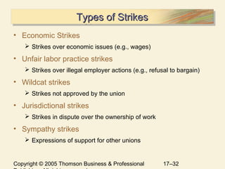 Copyright © 2005 Thomson Business & Professional 17–32
Types of StrikesTypes of StrikesTypes of StrikesTypes of Strikes
• Economic Strikes
 Strikes over economic issues (e.g., wages)
• Unfair labor practice strikes
 Strikes over illegal employer actions (e.g., refusal to bargain)
• Wildcat strikes
 Strikes not approved by the union
• Jurisdictional strikes
 Strikes in dispute over the ownership of work
• Sympathy strikes
 Expressions of support for other unions
 