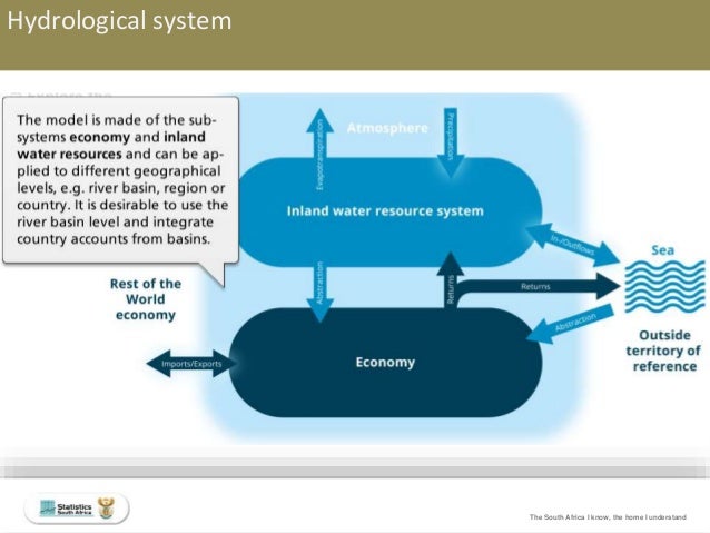 Uses Of Natural Resource Accounting Uses Of Natural Resource Accounting