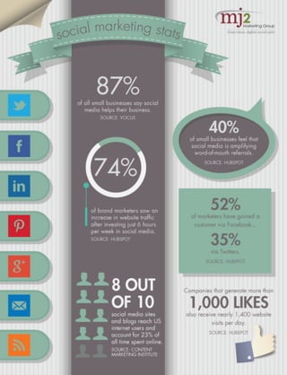Social Marketing Stats Infographic 