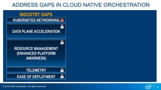 © 2019 Intel Corporation, all rights reserved 10
ADDRESS GAPS IN CLOUD NATIVE ORCHESTRATION
KUBERNETES NETWORKING
DATA PLANE ACCELERATION
TELEMETRY
RESOURCE MANAGEMENT
(ENHANCED PLATFORM
AWARNESS)
EASE OF DEPLOYMENT
INDUSTRY GAPS
 