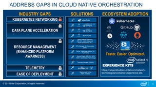 © 2019 Intel Corporation, all rights reserved 11
ADDRESS GAPS IN CLOUD NATIVE ORCHESTRATION
KUBERNETES NETWORKING
DATA PLANE ACCELERATION
TELEMETRY
RESOURCE MANAGEMENT
(ENHANCED PLATFORM
AWARNESS)
EASE OF DEPLOYMENT
SOLUTIONSINDUSTRY GAPS ECOSYSTEM ADOPTION
GitHub
Faster. Easier. Optimized.
https://networkbuilders.intel.com/network-
technologies/container-experience-kits
EXPERIENCE KITS
 