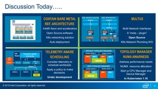 © 2019 Intel Corporation, all rights reserved 14
Discussion Today…..
MULTUS
TOPOLOGY MANAGER
NUMA AWARNESS
CONTAIN BARE METAL
REF. ARCHITECTURE
Multi Network Interfaces
A “meta – plugin”
Open Source
K8s Network Plumbing WG
Intel® Xeon and accelerators
Open Source software
K8s networking solution
Auto deployment
Address performance needs
NUMA resource allocation
Start w CPU Manager and
Device Manager
In Kubernetes 1.16
TELEMETRY AWARE
SCHEDULING
Consider telemetry to
schedule workloads
Apply a policy to make
decisions.
Under development
 