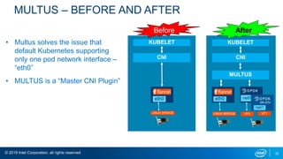 © 2019 Intel Corporation, all rights reserved 22
MULTUS – BEFORE AND AFTER
• Multus solves the issue that
default Kubernetes supporting
only one pod network interface –
“eth0”
• MULTUS is a “Master CNI Plugin”
KUBELET
CNI
eth0
LINUX BRIDGE
KUBELET
CNI
MULTUS
LINUX BRIDGE
net0
net1
VF0 VF1
SR-IOV
eth0
AfterBefore
 