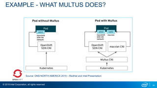 © 2019 Intel Corporation, all rights reserved 24
EXAMPLE - WHAT MULTUS DOES?
Source: ONS NORTH AMERICA 2019 – RedHat and Intel Presentation
 