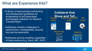© 2019 Intel Corporation, all rights reserved
What are Experience Kits?
Feature
Briefs
Feature Application
Notes
DEMOS
SW
Script
Benchmark
Report
A library of best-practice architecture
and development guidelines for
accelerating IA and associated
technologies utilization for Network
Transformation
Addresses industry challenges in
performance, manageability, security
and service assurance
Addresses service enabling capabilities
of Intel products (e.g. Xeon, NIC, QAT)
Collateral that
Show and Tell…
 