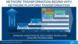 © 2019 Intel Corporation, all rights reserved 7
NFV - VIRTUALIZATION
2017 2018 2019 2020
BARE METAL – STANDARD SERVER
CLOUD READY - CLOUDIFICATION
AUTOMATION
AGILITY
SCALABILITY
CLOUD NATIVE
ENABLING A SPECTRUM OF DEPLOYMENT MODELS AND
EVOLVING TECHNOLOGIES
5G
EDGE
NETWORK TRANSFORMATION BEGINS WITH
NETWORK PLATFORM TRANSFORMATION
 