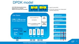 TRANSFORMING NETWORKING & STORAGE
19
User Space
Ethernet
Intel® DPDK PMD
IP
TCP
Session
Presentation
Application
L3	Forward	
Kernel
10GbE 10GbE 10GbE 10GbE 10GbE
4K	pages		
(64)	
SKbuﬀ	
DPDK	
	
	
KNI
PMD PMD PMD PMD
Intel®	DPDK	allocates	packet	memory	
equally	across	2,	3,	4	channels.	
Aligned	to	have	equal	load	over	channels	
Stacks	available	from			
	
Eco	Systems	
	
	
Run	to	complePon	model	
on	each	core	used	
DPDK model
IGB-UIO
IGB	 IXGBE	
KNI
RYO	
Stacks	
	
	
“Open-source	
Stack”	
(NetBSD)	
Pkt Buffers
(60K 2K
buffers)
Events
(2K 100B
buffers)
Rings	for	cached	buﬀers	
Per	core	lists,	unique	per	lcore.	Allows	packet	
movement	without	locks		
2	MB	/	1	GB	Huge	Pages	
for	Cache	Aligned	Structures	
 