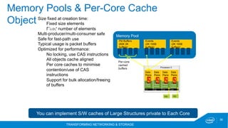 TRANSFORMING NETWORKING & STORAGE
36
Memory Pools & Per-Core Cache
Object Size fixed at creation time:
Fixed size elements
Fixed number of elements
Multi-producer/multi-consumer safe
Safe for fast-path use
Typical usage is packet buffers
Optimized for performance:
No locking, use CAS instructions
All objects cache aligned
Per core caches to minimise
contention/use of CAS
instructions
Support for bulk allocation/freeing
of buffers
Memory Pool
Pkt Buffers
(60K 2K
buffers)
Events
(2K 100B
buffers)
Events
(2K 100B
buffers)
Processor 0
10G
Intel®
DPDK
C4
Data
Plane
Intel®
DPDK
C3
Data
Plane
Intel®
DPDK
C2
Data
Plane
Intel®
DPDK
C1
Data
Plane
10G
Per-core
cached
buffers
You can implement S/W caches of Large Structures private to Each Core
Intel Confidential
 