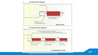 TRANSFORMING NETWORKING & STORAGE
37
 