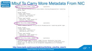 TRANSFORMING NETWORKING & STORAGE
38
Mbuf To Carry More Metadata From NIC3. Building
Block For
NFV/OVS
http://www.dpdk.org/browse/dpdk/tree/lib/librte_mbuf/rte_mbuf.h
 