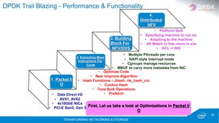 TRANSFORMING NETWORKING & STORAGE
39
DPDK Trail Blazing - Performance & Functionality
•  Data Direct I/O
•  AVX1, AVX2
•  4x10GbE NICs
•  PCI-E Gen2, Gen 3
•  Optimize Code
•  New /improve Algorithm
•  Hash Functions – Jhash, rte_hash_crc
•  Cuckoo Hash
•  Tune Bulk Operations
•  Prefetch
•  Multiple Pthreads per core
•  NAPI style Interrupt mode
•  Cgroups manage resources
•  MBUF to carry more metadata from NIC
4.
Distributed
NFV
3. Building
Block For
NFV/OVS
2. Extracting More
Instructions Per
Cycle
1. Packet I/
O
•  Platform QoS
•  Specifying machine to run on
•  Adapting to the machine
•  8K Match in h/w, more in s/w
•  ACL -> NIC
First, Let us take a look at Optimizations in Packet I/
O
 