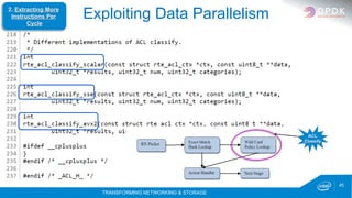 TRANSFORMING NETWORKING & STORAGE
45
Exploiting Data Parallelism
ACL
Classify
2. Extracting More
Instructions Per
Cycle
 