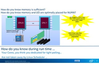 Copyright © 2017, Intel Corporation. All rights reserved.
*Other names and brands may be claimed as the property of others.
20
How do you know memory is sufficient?
How do you know memory and I/O are optimally placed for NUMA?
I/O Plugged in CPU1’s Slot
How much memory do you
see in CPU1 node?
ZERO !
CPU 0 CPU 1
CPU 0 has only One
Channel memory
populated.
How do you know during run time …
Your Cores, you think you dedicated for tight polling…
Are not taken away by Linux Scheduler …
 