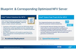 Copyright © 2017, Intel Corporation. All rights reserved.
*Other names and brands may be claimed as the property of others.
24
Blueprint & Corresponding Optimized NFV Server
Image Caption 10pt gray text
Image Caption 10pt gray text
 