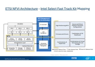 Copyright © 2017, Intel Corporation. All rights reserved.
*Other names and brands may be claimed as the property of others.
27
ETSI NFVI Architecture - Intel Select Fast Track Kit Mapping
Image Caption 10pt gray text
 
