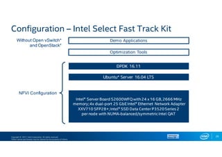 Copyright © 2017, Intel Corporation. All rights reserved.
*Other names and brands may be claimed as the property of others.
29
Configuration – Intel Select Fast Track Kit
 