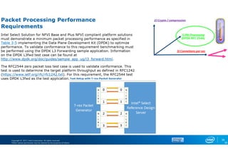 Copyright © 2017, Intel Corporation. All rights reserved.
*Other names and brands may be claimed as the property of others.
36
1) Pkt Processing
(DPDK RFC 2544)
3) Connetions per sec
2) Crypto / compression
36
 