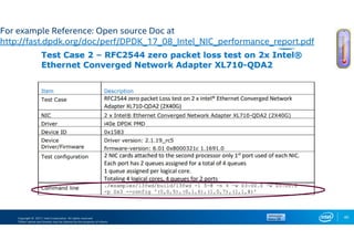 Copyright © 2017, Intel Corporation. All rights reserved.
*Other names and brands may be claimed as the property of others.
40
For example Reference: Open source Doc at
http://fast.dpdk.org/doc/perf/DPDK_17_08_Intel_NIC_performance_report.pdf
 