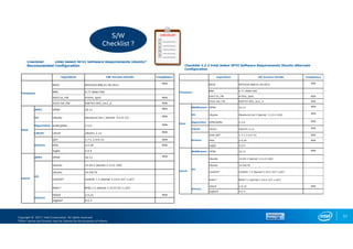 Copyright © 2017, Intel Corporation. All rights reserved.
*Other names and brands may be claimed as the property of others.
51
S/W
Checklist ?
 