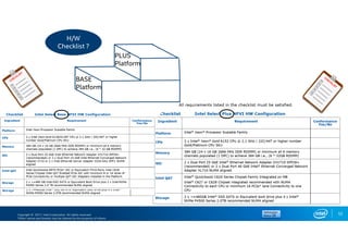 Copyright © 2017, Intel Corporation. All rights reserved.
*Other names and brands may be claimed as the property of others.
52
BASE
Platform
PLUS
Platform
H/W
Checklist ?
 