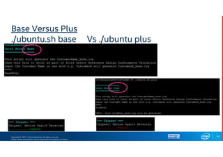Copyright © 2017, Intel Corporation. All rights reserved.
*Other names and brands may be claimed as the property of others.
Base Versus Plus
./ubuntu.sh base Vs ./ubuntu plus
55
 