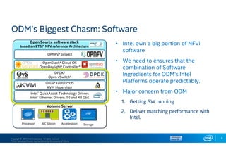 Copyright © 2017, Intel Corporation. All rights reserved.
*Other names and brands may be claimed as the property of others.
6
• Intel own a big portion of NFVi
software
• We need to ensures that the
combination of Software
Ingredients for ODM’s Intel
Platforms operate predictably.
• Major concern from ODM
1. Getting SW running
2. Deliver matching performance with
Intel.
ODM’s Biggest Chasm: Software
Open Source software stack
based on ETSI* NFV reference Architecture
Intel® QuickAssist Technology Drivers
Intel® Ethernet Drivers: 10 and 40 GbE
Linux* Fedora* OS
KVM Hypervisor
DPDK*
Open vSwitch*
OpenStack* Cloud OS
OpenDaylight* Controller*
OPNFV* project
Volume Server
Processor AccelerationNIC Silicon Storage
 