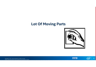 Copyright © 2017, Intel Corporation. All rights reserved.
*Other names and brands may be claimed as the property of others.
Lot Of Moving Parts
65
 