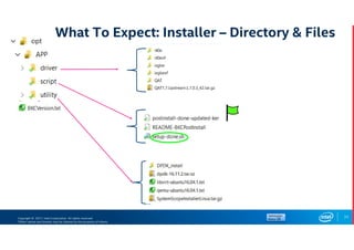 Copyright © 2017, Intel Corporation. All rights reserved.
*Other names and brands may be claimed as the property of others.
What To Expect: Installer – Directory & Files
71
 