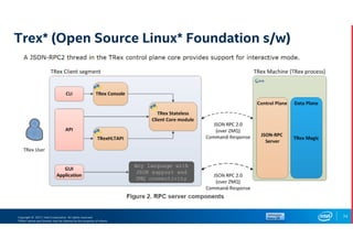 Copyright © 2017, Intel Corporation. All rights reserved.
*Other names and brands may be claimed as the property of others.
Trex* (Open Source Linux* Foundation s/w)
74
 