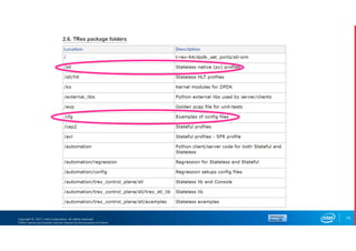 Copyright © 2017, Intel Corporation. All rights reserved.
*Other names and brands may be claimed as the property of others.
75
 