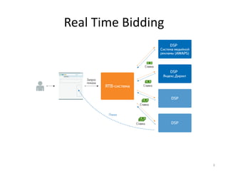 Real Time Bidding




                    10
 